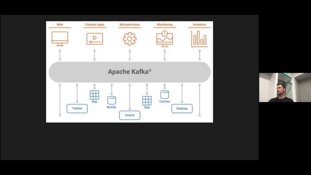 Get in line with Event Driven Design by Dano Gillette смотреть онлайн
