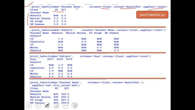 Advanced Operations on DataFrame Data handling using Pandas | IP | CSBE| Class XII смотреть онлайн
