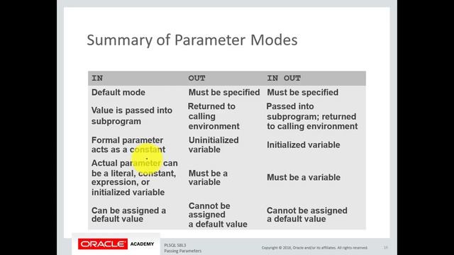 CH07 Creating Stored Procedure in oracle DB Part03 смотреть онлайн