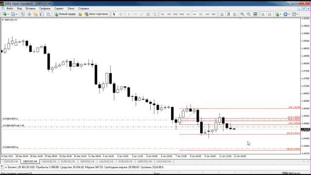 Утренний обзор валютного рынка для эффективной торговли от 12.01.2016