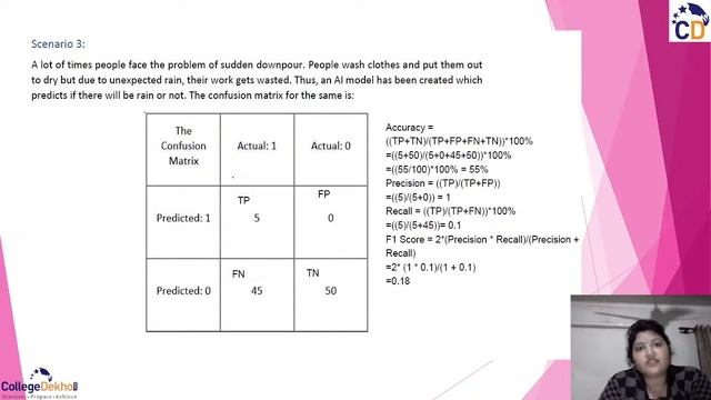 Accuracy, Precision, Recall & F1 score | Sheetal Ma'am | College Dekho смотреть онлайн