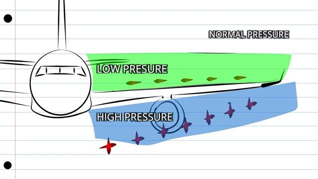 induced drag and angle of attack| Lesson #3 смотреть онлайн