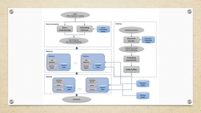 How the Facebook uses embedding-based retrieval in their search смотреть онлайн