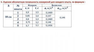 Лабораторная работа №1 Определение ускорения тела при равноускоренном движении.