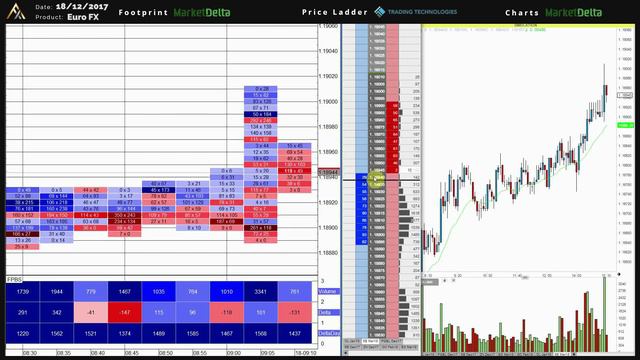 22. Absorption And Auctioning – EUR – 18.12.17