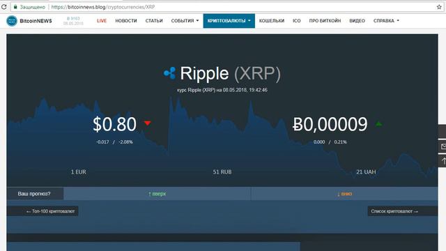 ripple стоит ли покупать в 2018 рипл заработок в интернете риплы курс рипл смотреть онлайн