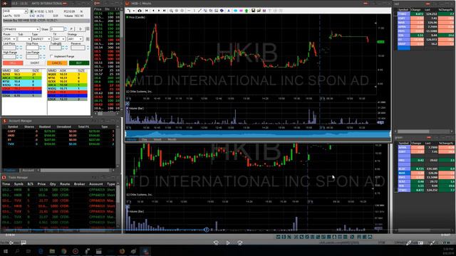 Tape Reading - $HKIB (Ru Comments) смотреть онлайн
