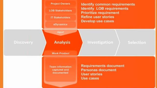 CMS Selection for Law Firm Websites смотреть онлайн