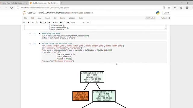 Prediction Using Decision Tree Algorithm and Decision Tree Visualization смотреть онлайн