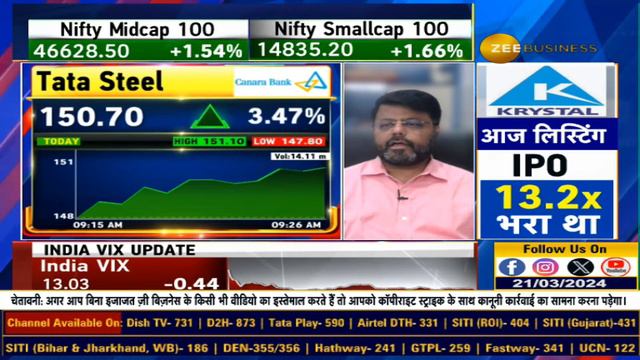 Share Bazaar Live और First Trade में बाजार का शुरुआती एक्शन Anil Singhvi के साथ 21st March 2024 смотреть онлайн