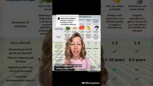 Genetic Modification смотреть онлайн