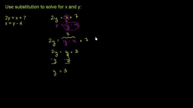 The substitution method | Systems of equations | 8th grade | Khan Academy смотреть онлайн