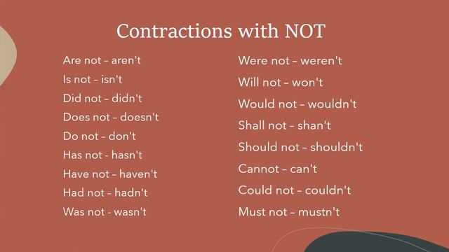 Contractions | Short Forms | Rules to Make Short Forms | Class V | Grammar Way| Bushra Tasneem смотреть онлайн