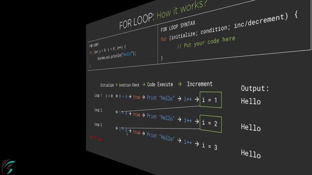 Java FOR LOOP as Iterator with example. Java tutorial for beginners #5.2 смотреть онлайн