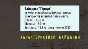 10 самых популярных байдарок и каяков  Рейтинг байдарок и каяков