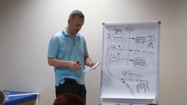 Эффективное продвижение услуг Провайдеров обучения, развития, коучинга. Часть 1