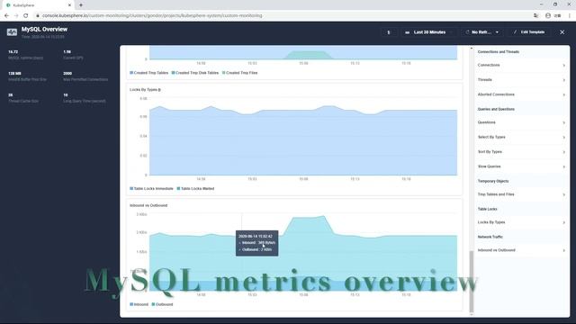 Kubernetes and Microservices Observability on KubeSphere смотреть онлайн