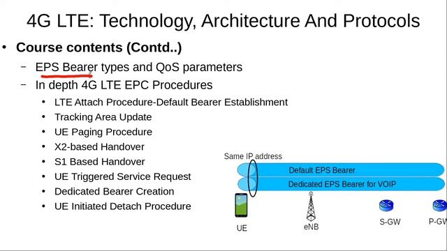 Introduction To 4G LTE: Technology, Architecture And Protocols Course