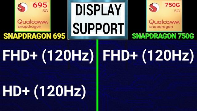 ? Snapdragon 695 Vs Snapdragon 750G | ?Which Is Better| ⚡ Qualcomm Snapdragon 695 Vs Snapdragon 750