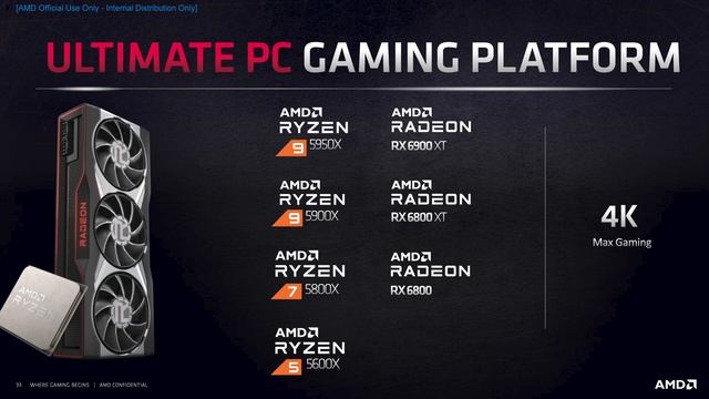 AMD Isn't Fooling Around Anymore — RX 6000 Series — Full GPU Breakdown w/ ALL the Details! смотреть онлайн