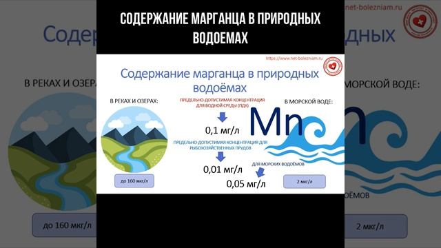 Содержание марганца в природных водоемах #марганец #вода смотреть онлайн
