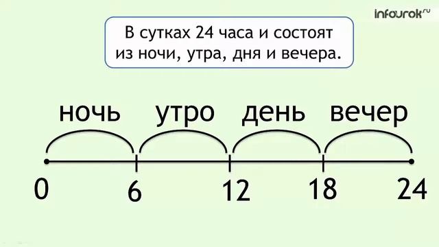 Единицы времени Сутки 24 часовое исчисление времени смотреть онлайн