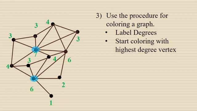Coloring Maps Using Graphs & the Four Color Problem смотреть онлайн