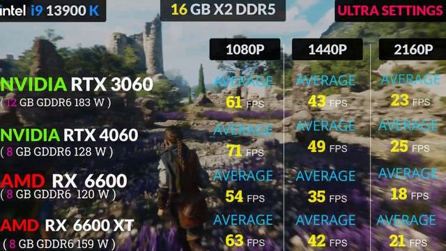 Rtx 4060 Vs Rtx 3060 Vs Rx 6600 Vs Rx 6600 Xt TEST IN 13 GAMES смотреть онлайн