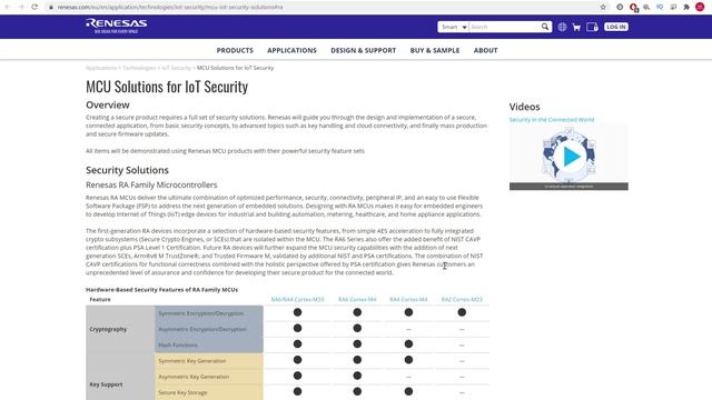 Renesas. Семейства и обзоры микроконтроллеров смотреть онлайн