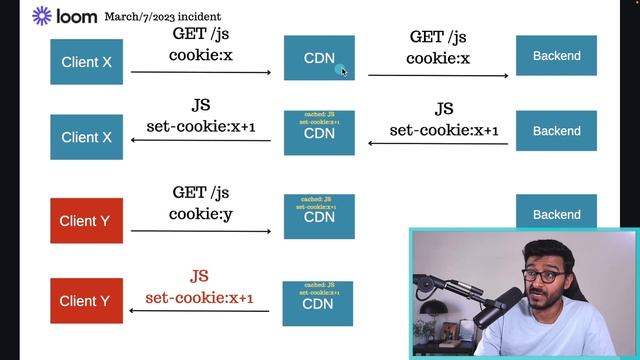 How Loom Leaked Session Cookies смотреть онлайн