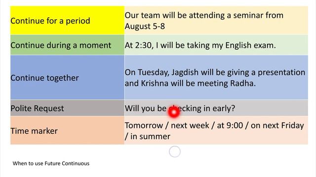 Future Continuous Tense (Hindi Medium) смотреть онлайн