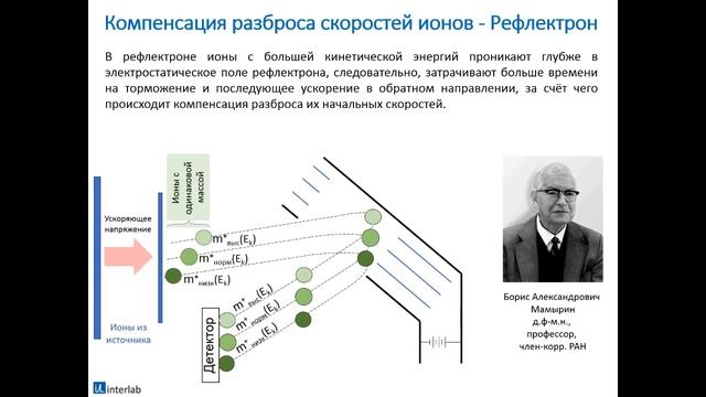 Курс Interlab "Хроматография: времяпролётная масс-спектрометрия. Лекция 11 смотреть онлайн