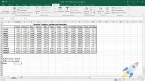 Основы создания и разметки таблицы в Excel. Создание простой сводной таблицы в Экселе.