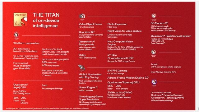 Qualcomm comes after Google's AI crown with the new Snapdragon 8 Gen 3 смотреть онлайн