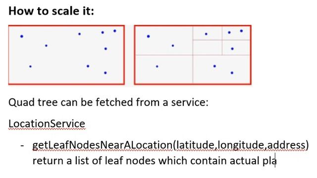 System Design Yelp , nearby , Justdial, Google maps : Using ElasticSearch (English) смотреть онлайн