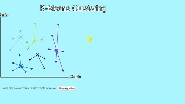 K-Means Clustering | Machine Learning | Python смотреть онлайн