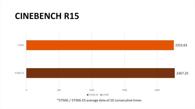 AMD Ryzen 7 5800G? The 5700G Special ENG SAMPLE 8 Core CPU Brief Review смотреть онлайн