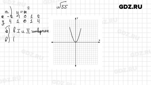 № 1-100 - Алгебра 8 класс Потапов рабочая тетрадь