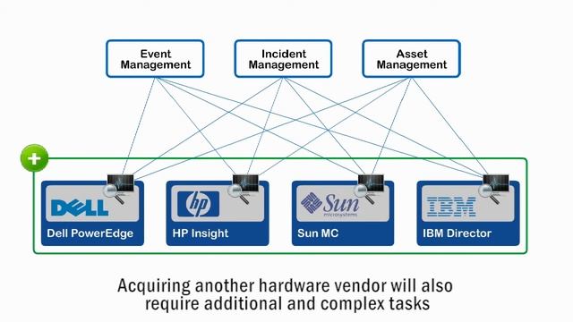 Monitoring Multi-Vendor Hardware with Sentry Software смотреть онлайн