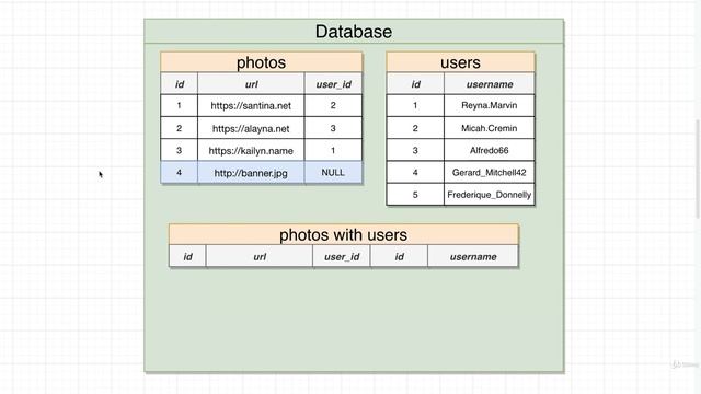 SQL and PostgreSQL The Complete Training Course 046 смотреть онлайн