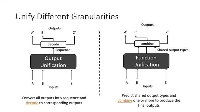 [CVPR2023 Tutorial Talk] Towards Unified Vision Understanding Interface смотреть онлайн