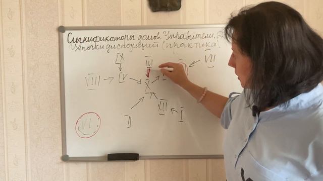 Управители домов. Диспозиторы. Цепочка диспозиций (практика). Проверка д/з к уроку 49 смотреть онлайн
