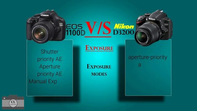 Canon EOS 1100D VS Nikon D3200 смотреть онлайн