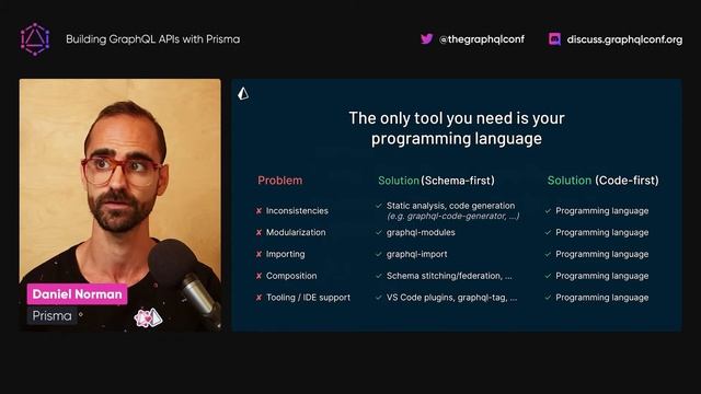 Building GraphQL APIs with Prisma | Daniel Norman смотреть онлайн