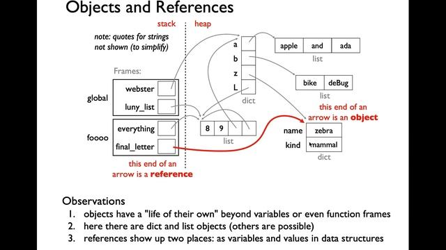 [CS 220 / CS319 Spring 2021] LEC 21 Video 1: Objects and references смотреть онлайн