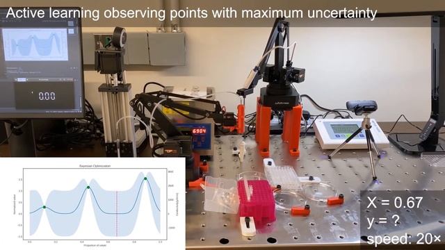 AI-driven active learning of materials formulation based on Gaussian process Bayesian optimization смотреть онлайн
