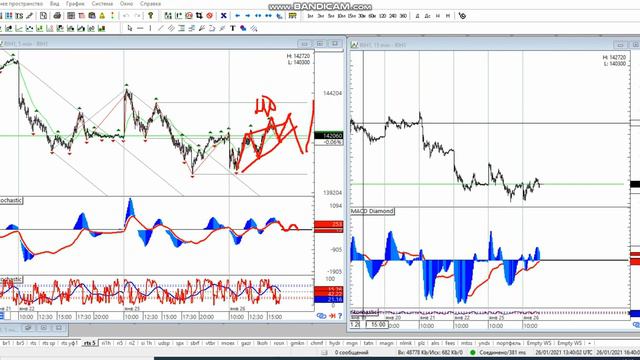 Включение по рынку 26-01 ( РТС и нефть) смотреть онлайн