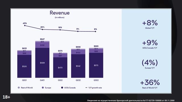 Обзор PINTEREST // Акции взлетели ? на +25% за полгода! Будет ли еще рост? || Аналитика «Финама» смотреть онлайн