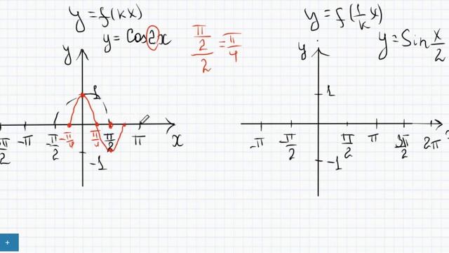 Преобразование графиков тригонометрических функций y=fkx смотреть онлайн
