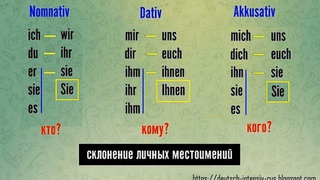 Nomnativ склонение личных местоимений - произношение смотреть онлайн